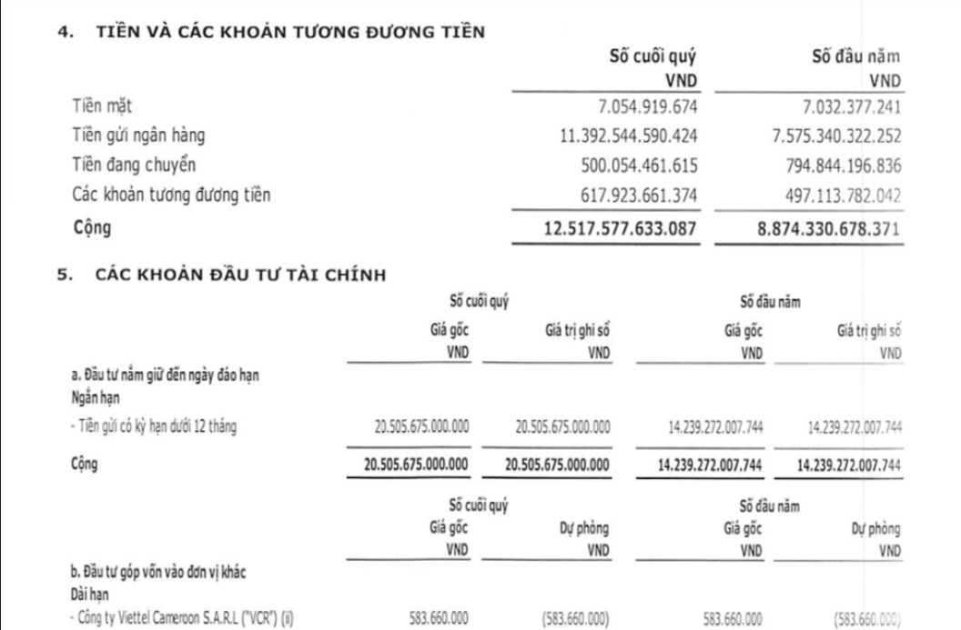 Đem gần 32.000 tỷ đồng gửi ngân hàng, Viettel Global (VGI) thu về bao nhiêu tiền lãi?