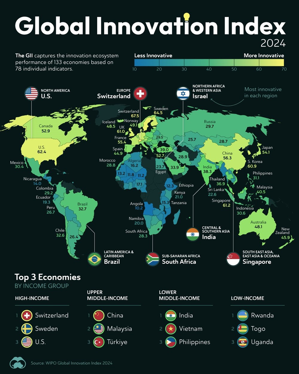 Vượt Mỹ và một loạt siêu cường, quốc gia nhỏ bé đứng số 1 thế giới về đổi mới sáng tạo - ảnh 1