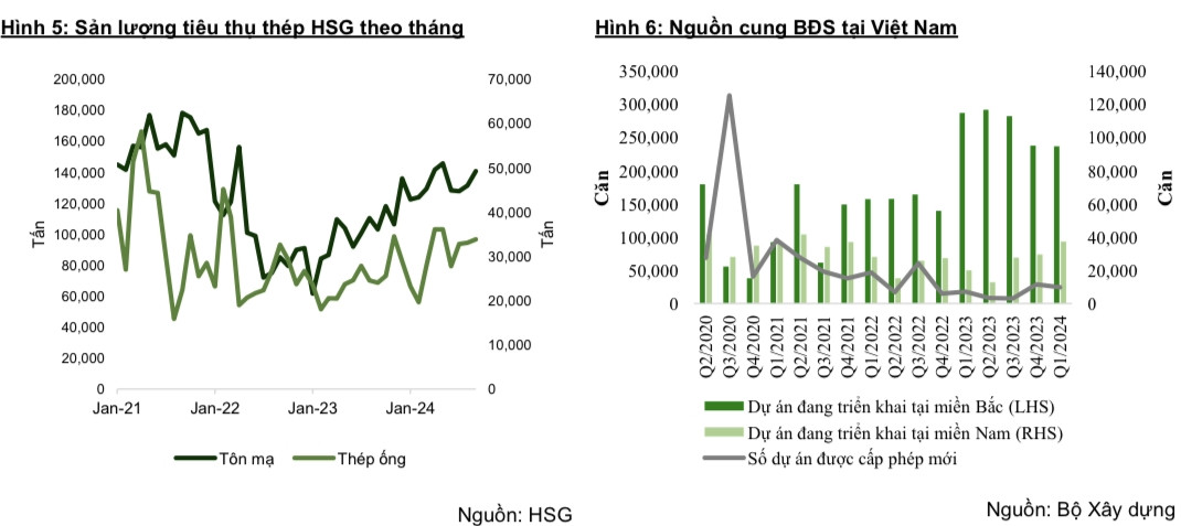 Chính sách bảo hộ ngành tôn mạ được thực thi, cổ phiếu Hoa Sen (HSG) dẫn đầu hưởng lợi