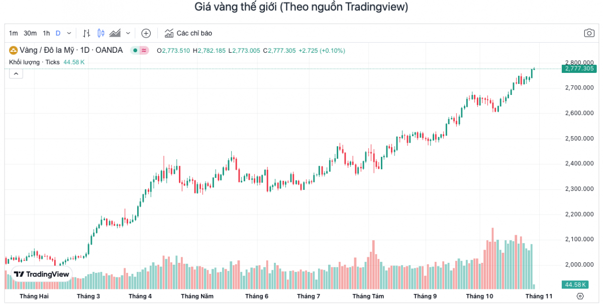 Sacombank (STB) giảm giá thêm 20% với khoản nợ liên quan 5.833 lượng vàng SJC