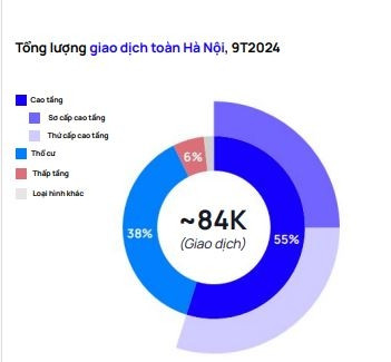 Quận trẻ nhất Thủ đô dẫn đầu về lượng giao dịch BĐS trong quý III/2024