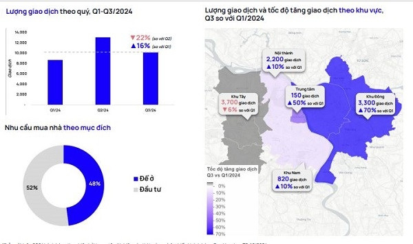 BĐS thổ cư Hà Nội biến động nhẹ, nhu cầu mua đầu tư cao hơn ở thực
