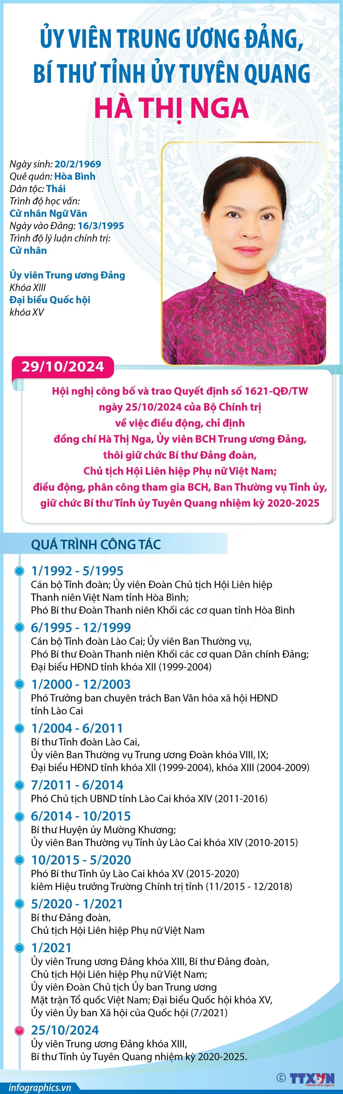 Chân dung tân Bí thư Tỉnh ủy Tuyên Quang Hà Thị Nga ảnh 1