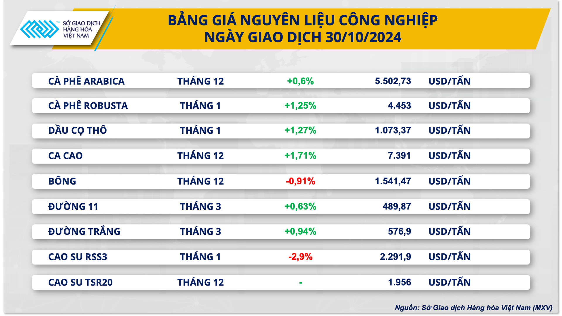 Thị trường nguyên liệu thế giới đang ‘lấy lại’ sắc xanh- Ảnh 3.