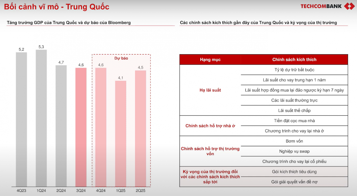 Cuộc đua lãi suất 2025: Chuyên gia Techcombank dự báo gì về chính sách tiền tệ toàn cầu và tác động tới Việt Nam?