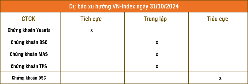 Lịch sự kiện và tin vắn chứng khoán ngày 31/10