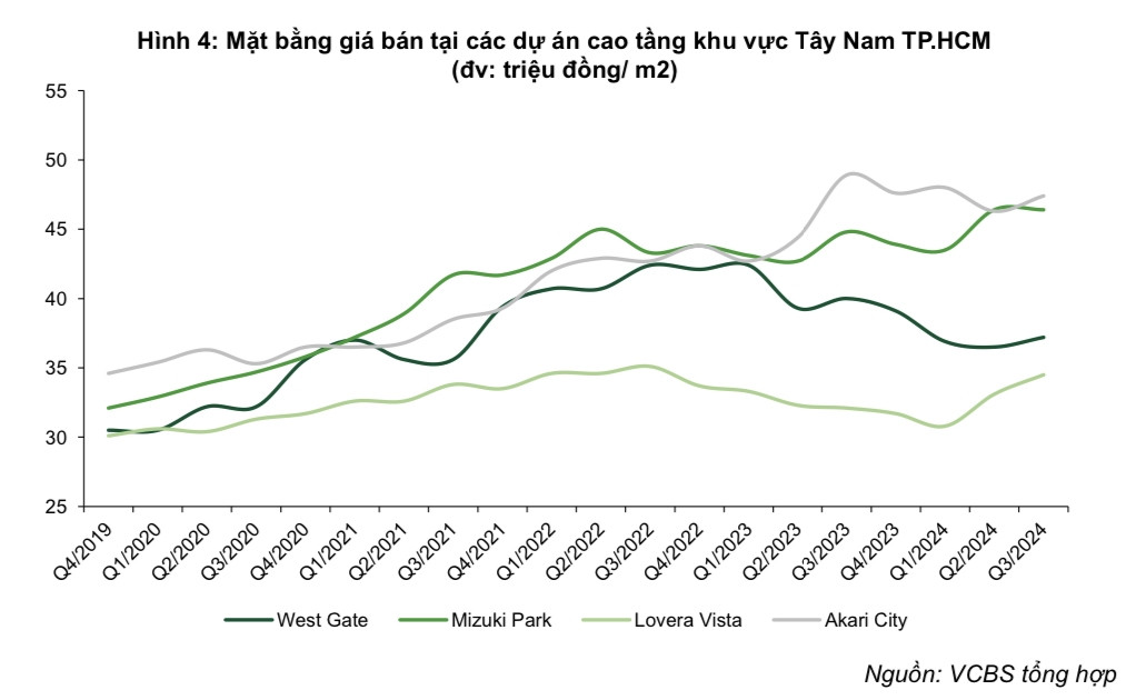 Một cổ phiếu bất động sản có thể tăng gần 30% nhờ động lực từ chuỗi dự án mới