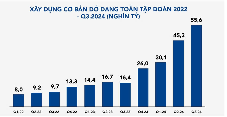 Hòa Phát (HPG) sẽ vận hành chính thức dự án Dung Quất 2 tổng vốn 85.000 tỷ đồng vào tháng 12/2024