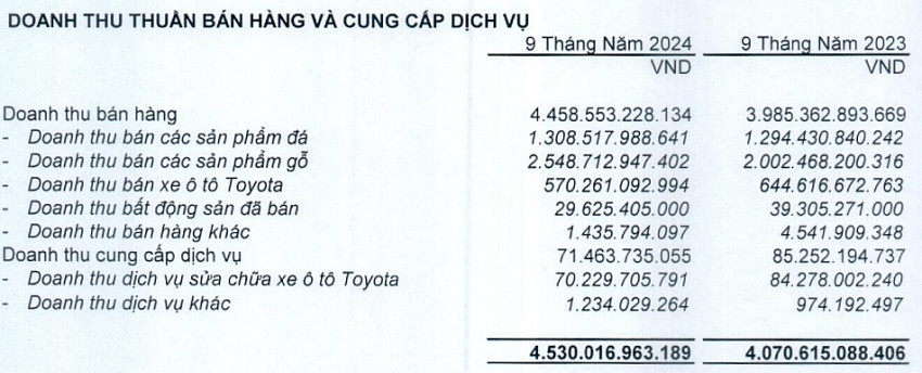 Mang tiền đi đánh chứng, khoản đầu tư của Phú Tài (PTB) ‘bốc hơi’ 79%