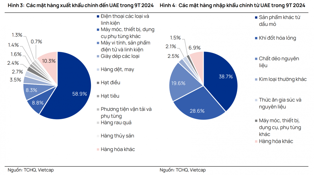 Hiệp định CEPA 'mở toang' cánh cửa bước vào thị trường Trung Đông: Ngành nào hưởng lợi nhiều nhất?