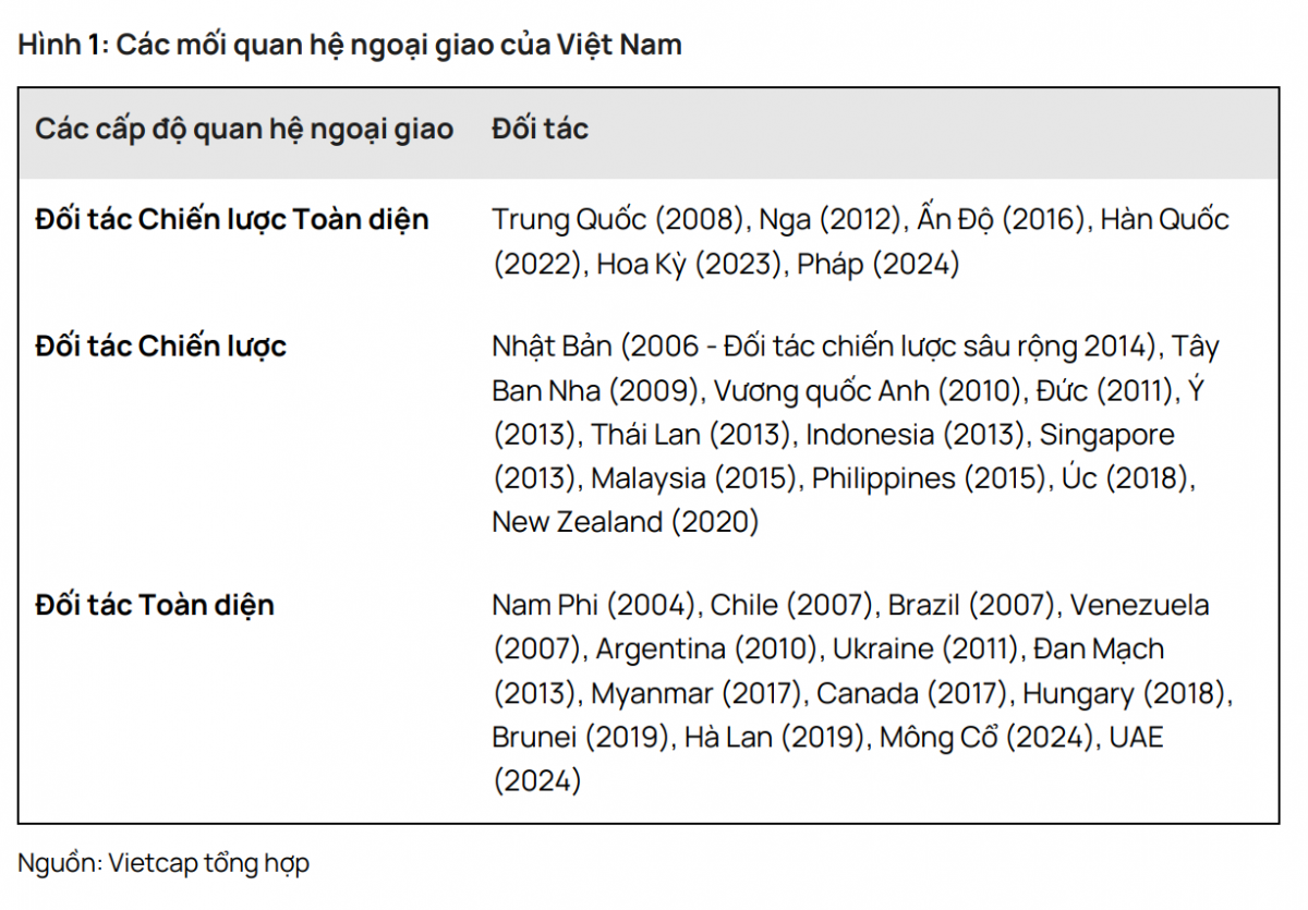 Hiệp định CEPA 'mở toang' cánh cửa bước vào thị trường Trung Đông: Ngành nào hưởng lợi nhiều nhất?