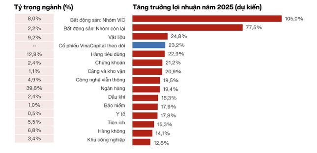  Chất xúc tác hút nhà đầu tư ngoại vào chứng khoán Việt ảnh 2