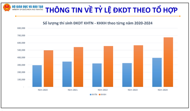 Đề xuất không công bố điểm trúng tuyển sớm trước 31/5 ảnh 2