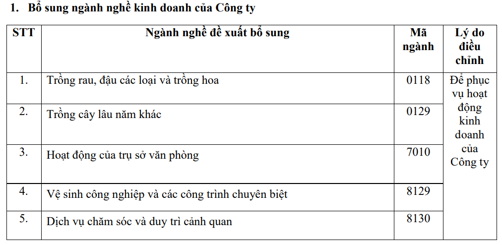 Vinhomes (VHM) muốn bổ sung thêm 5 ngành nghề kinh doanh mới