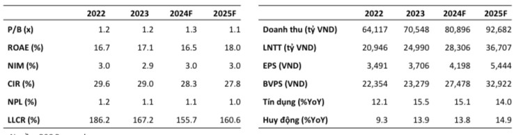 10 cổ phiếu được CTCK ‘chọn mặt gửi vàng’ trong tháng 11, tâm điểm HPG, MWG…