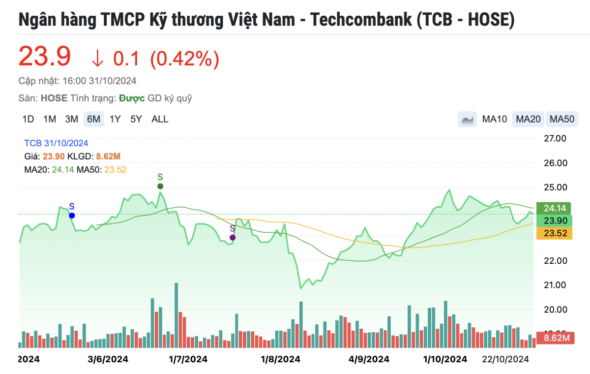 Hai mã cổ phiếu ngân hàng 'tâm điểm' tháng 11 được khuyến nghị MUA, kỳ vọng tăng tới 20%