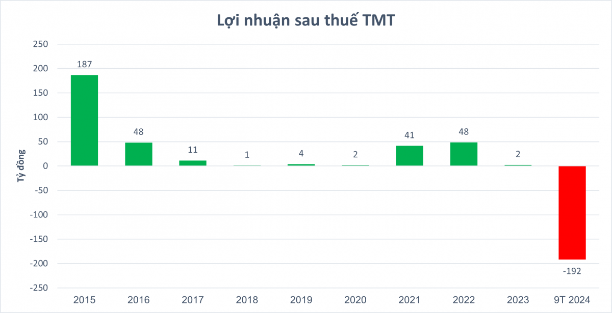 Lỗ đậm nhưng nhà phân phối Wuling Mini EV vẫn đặt cược mở rộng sản xuất, tuyển thêm 700 công nhân sau 1.800 xe được bán ra