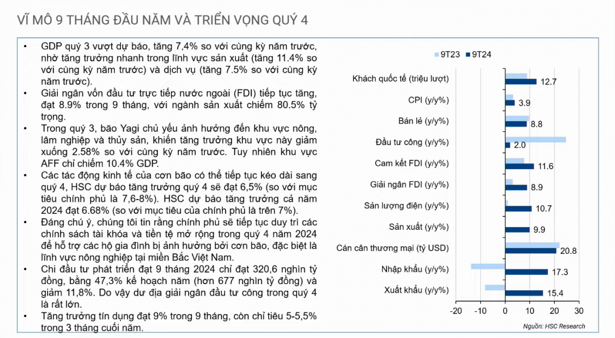 Kinh tế Việt Nam quý IV/2024: Động lực từ 10 tỷ USD vốn đầu tư công