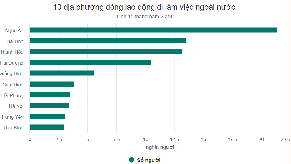 Quốc gia nào trả lương cao nhất cho lao động Việt Nam?