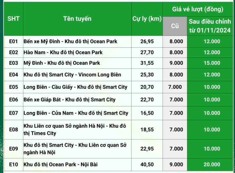 Vinbus thông báo mức giá mới nhất của 10 tuyến xe buýt điện