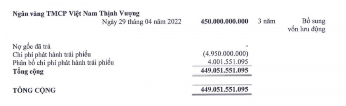 Vượt chỉ tiêu lợi nhuận sau 9 tháng, Đất Xanh vẫn 'sa lầy' ở nhiều dự án BĐS với lượng hàng tồn kho hơn 11.300 tỷ