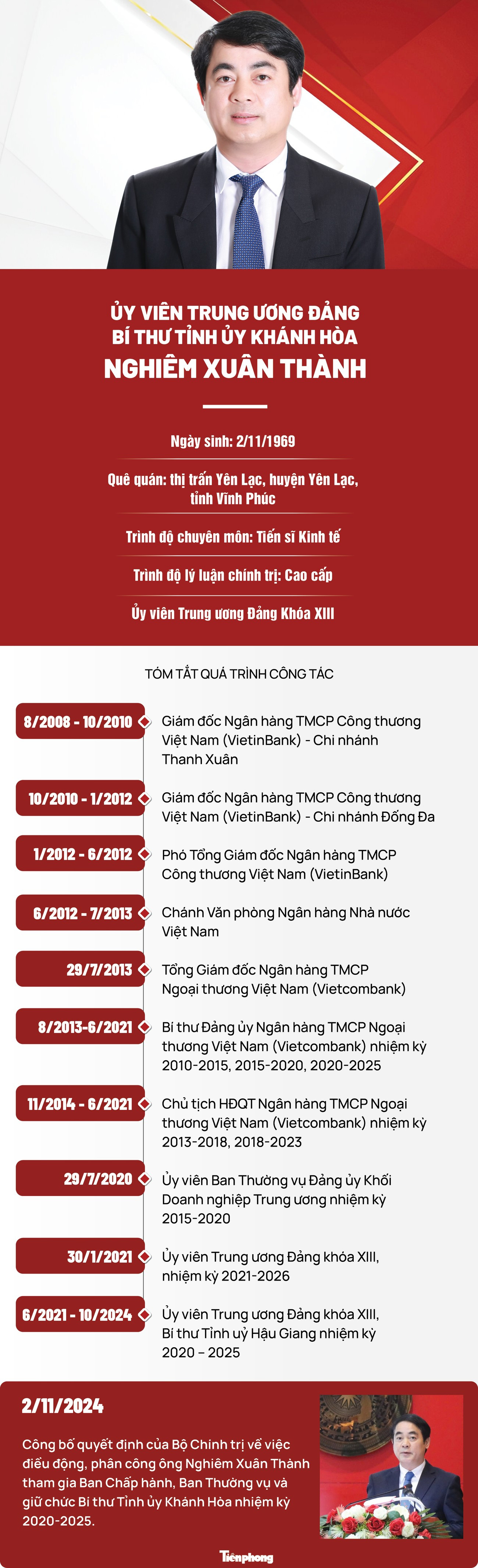 Chân dung tân Bí thư Tỉnh ủy Khánh Hòa Nghiêm Xuân Thành ảnh 1