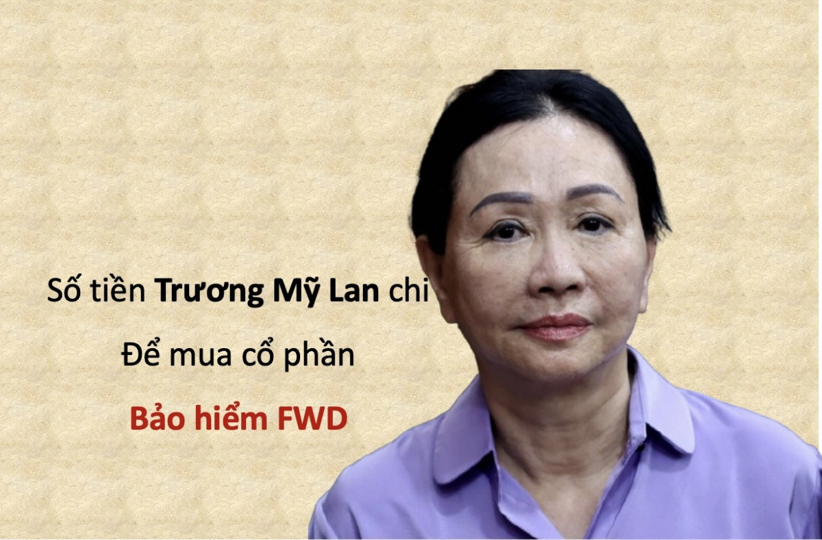 Vụ Vạn Thịnh Phát: Trương Mỹ Lan chi hơn 662 tỷ để mua 72% cổ phần bảo hiểm FWD