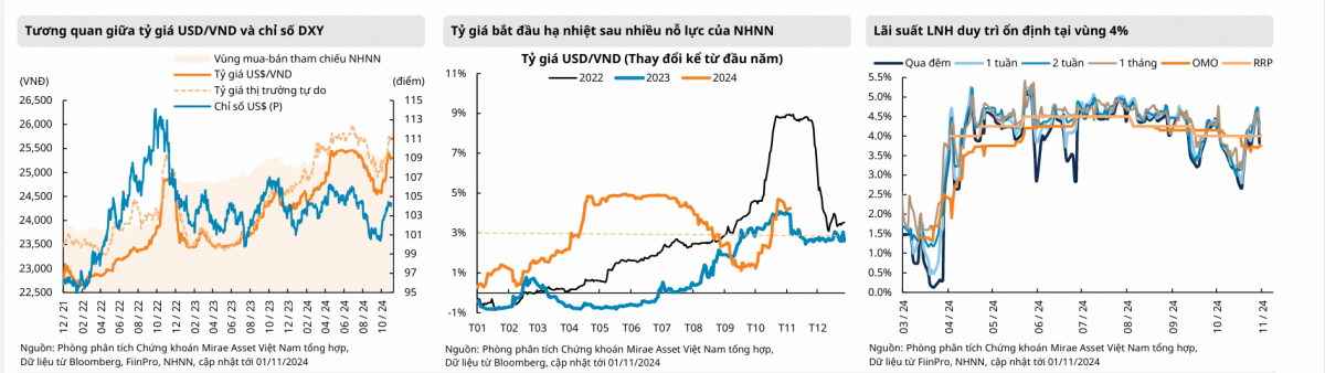 Bầu cử Tổng thống Mỹ 2024: Tác động đến tỷ giá và các lưu ý đến từ chuyên gia