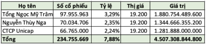 Commonwealth Bank (CBA) rút vốn khỏi VIB sau 15 năm, mở đường cho nhà đầu tư mới