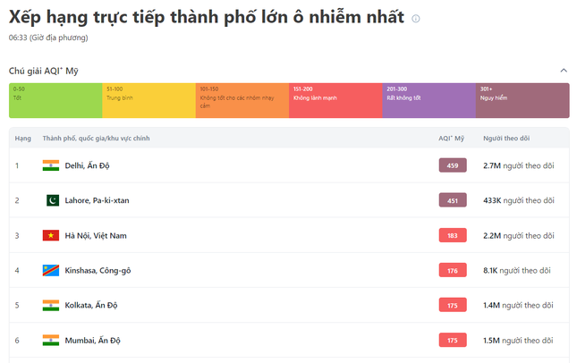 Hà Nội hạn chế xe xăng: Vô cùng cần thiết để 'cấp cứu' môi trường ô nhiễm ảnh 1