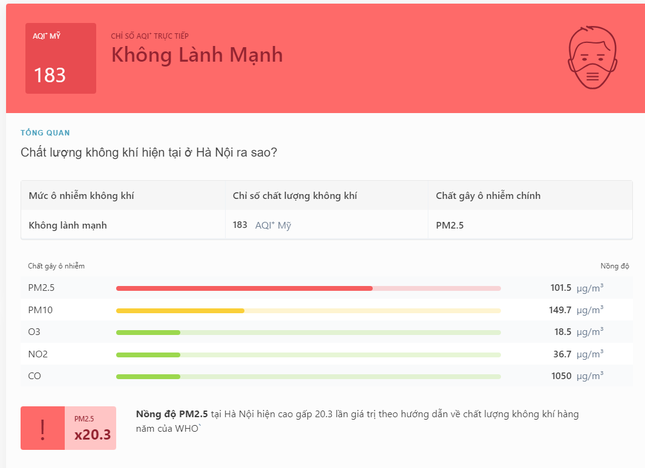 Hà Nội hạn chế xe xăng: Vô cùng cần thiết để 'cấp cứu' môi trường ô nhiễm ảnh 2