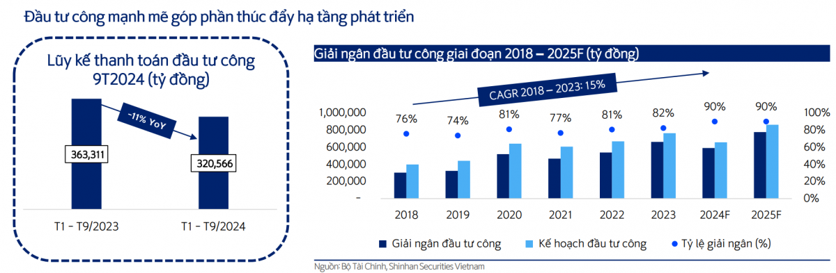 Sức hút bất động sản khu công nghiệp Việt Nam: Tỷ lệ hấp thụ và giá thuê tăng cao