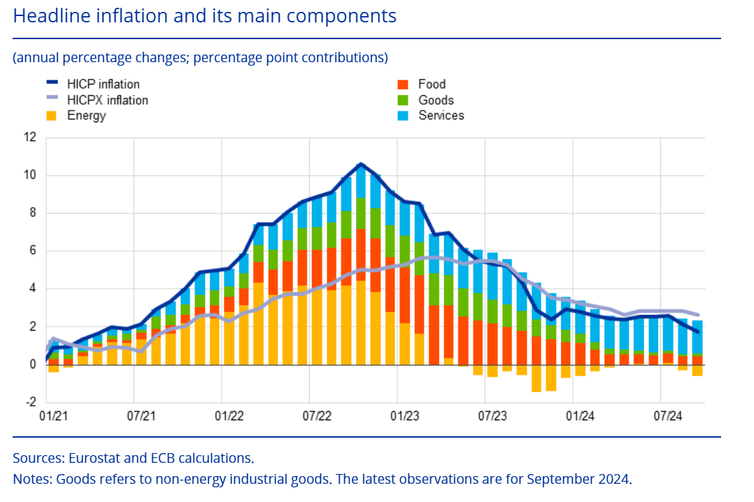 ECB không cam kết với lộ trình lãi suất cố định - Điều này có ý nghĩa gì với nền kinh tế Châu Âu?