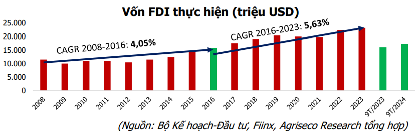 Bầu cử Tổng thống Mỹ 2024: Nhóm ngành nào sẽ thăng hoa khi Trump hoặc Harris lên nắm quyền?