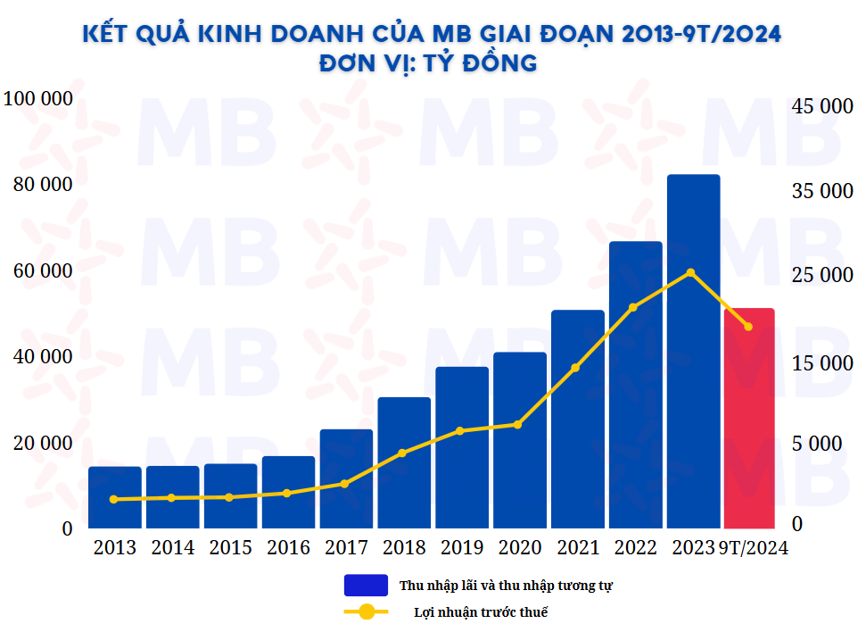 Đâu là 5 cổ phiếu ngân hàng giúp nhà đầu tư lãi lớn sau 10 tháng đầu năm 2024?