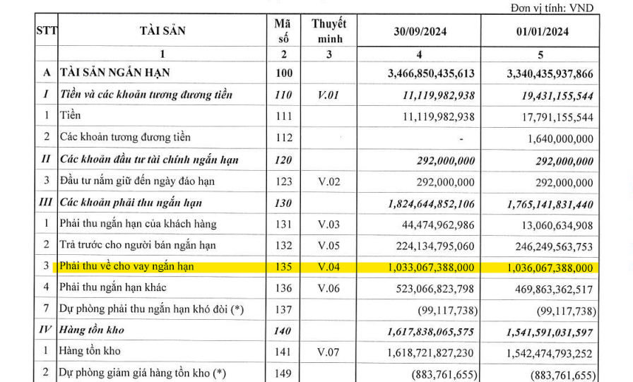 TPBank rót nghìn tỷ cho công ty BĐS có tỷ lệ nợ vay gấp 31 lần vốn chủ