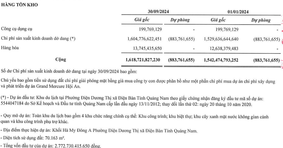 TPBank rót nghìn tỷ cho công ty BĐS có tỷ lệ nợ vay gấp 31 lần vốn chủ