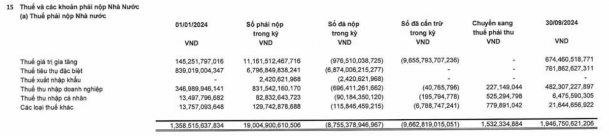 Bán bia thu về hơn 3.500 tỷ đồng lợi nhuận, 'ông lớn' Sabeco (SAB) đã nộp thuế bao nhiêu?