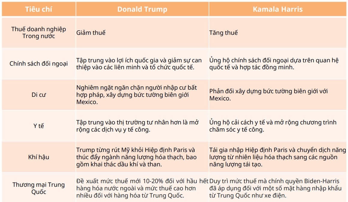 [LIVE] Thị trường 5/11: Nhà đầu tư 'nín thở' chờ đợi kết quả bầu cử Tổng thống Mỹ