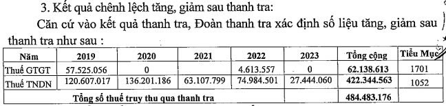 Sử dụng hóa đơn bất hợp pháp, một doanh nghiệp ngành điện bị 'gọi tên'