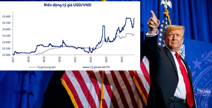 ACBS: Donald Trump làm Tổng thống Mỹ sẽ tác động 'tiêu cực' giai đoạn đầu đối với nền kinh tế và chứng khoán Việt Nam