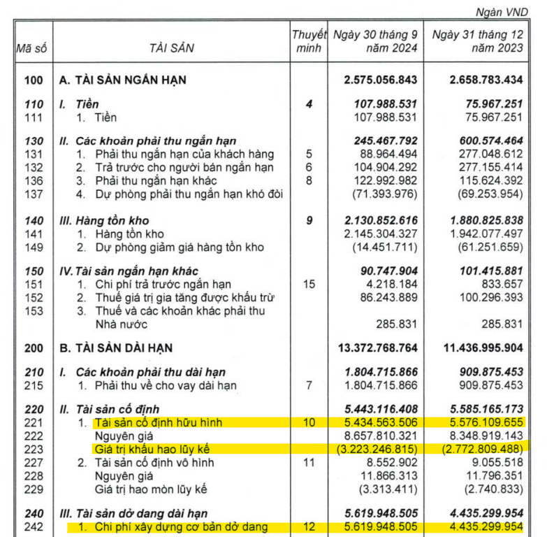 HAGL Agrico (HNG): Mất nguồn thu từ 1.500ha chuối, khấu hao hàng trăm tỷ cho 15.200ha cao su