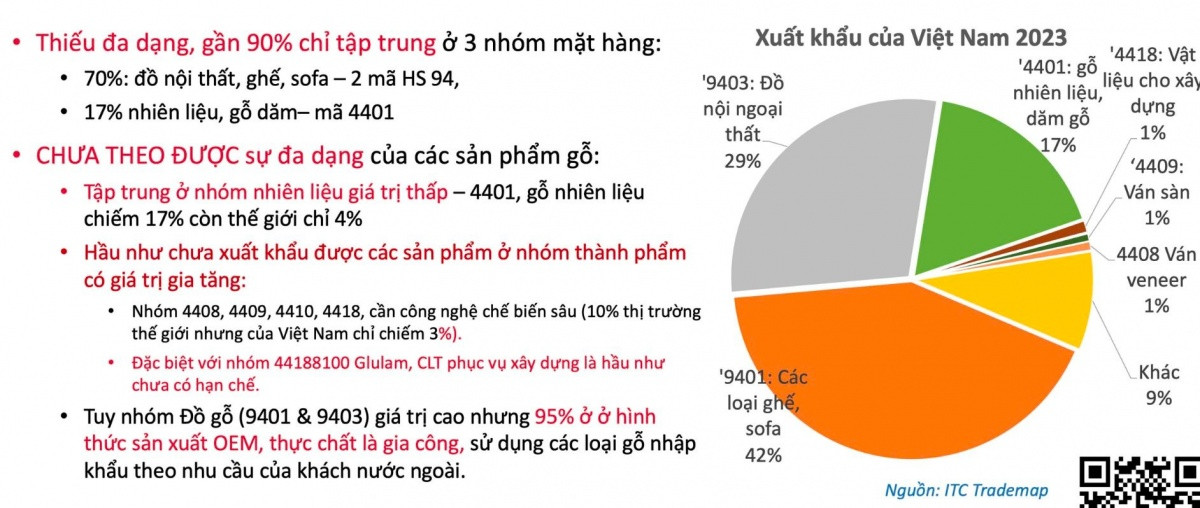 Tòa nhà gỗ chọc trời cao 100m: Phá vỡ kỷ lục của thế giới, Việt Nam có cơ hội ‘góp sức’