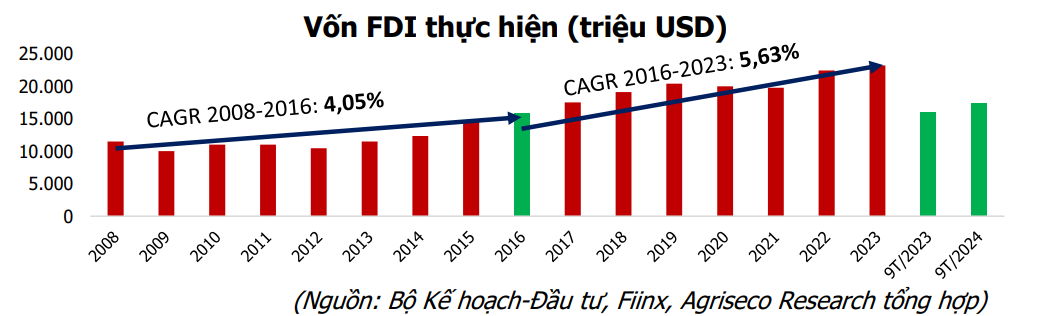 Ông Donald Trump đắc cử Tổng thống Mỹ: Dệt may, thiết bị điện tử, thủy sản, thép... sẽ hưởng lợi lớn