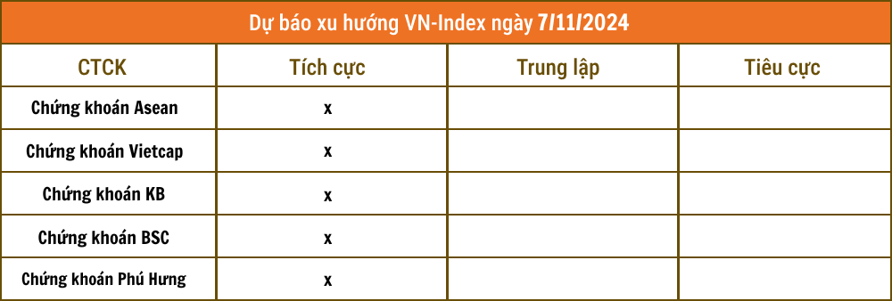 Lịch sự kiện và tin vắn chứng khoán ngày 7/11