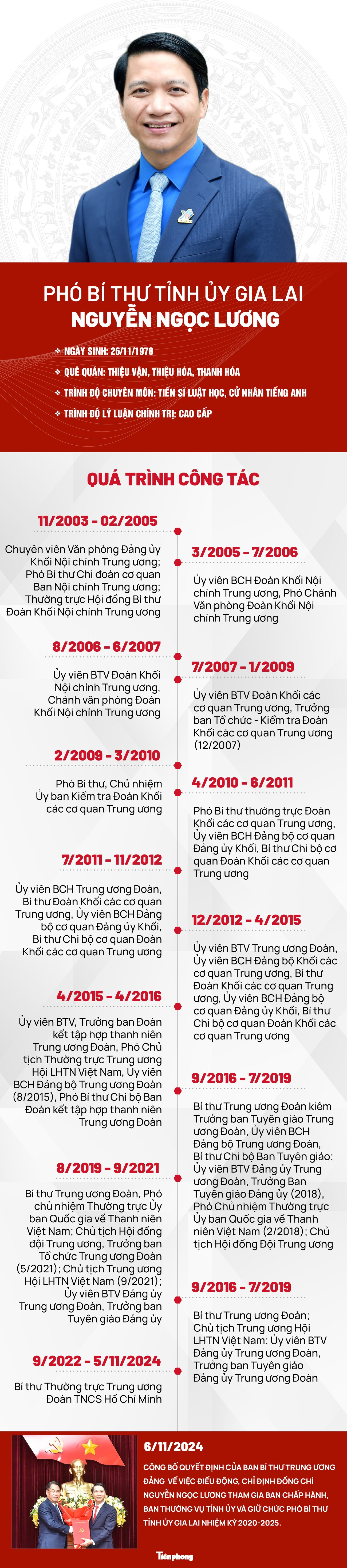 [Infographic] Chân dung tân Phó Bí thư Tỉnh uỷ Gia Lai Nguyễn Ngọc Lương ảnh 1