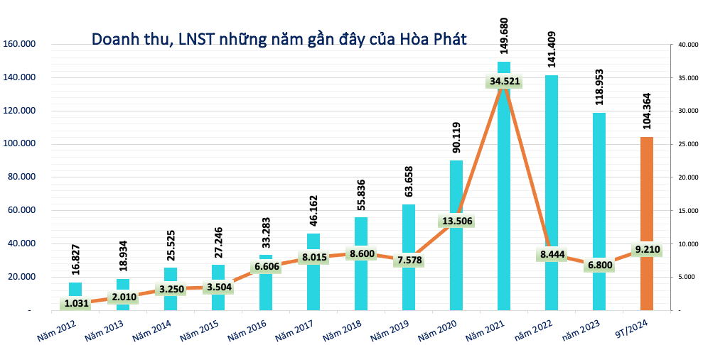 Bất ngờ với khối tài sản 56.000 tỷ đồng của vợ chồng Chủ tịch Hòa Phát (HPG) Trần Đình Long