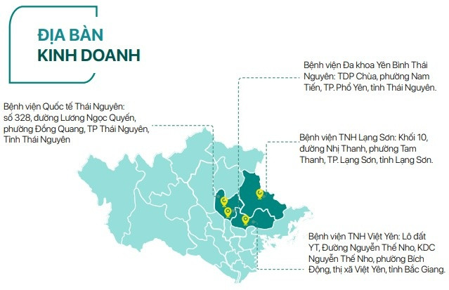 Bệnh viện hiếm hoi niêm yết trên sàn chứng khoán miễn phí khám bệnh khi vận hành cơ sở mới tại thủ phủ công nghiệp miền Bắc