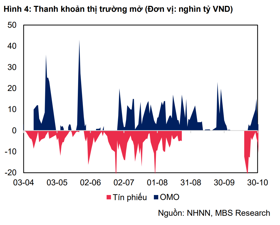 MBS Research dự báo lãi suất huy động sẽ tăng cuối năm: Các ngân hàng đang chuẩn bị ra sao?