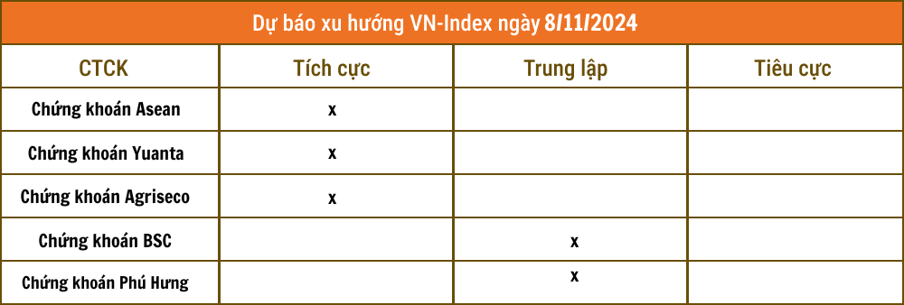 Lịch sự kiện và tin vắn chứng khoán ngày 8/11